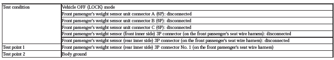 Occupant Detection System - Diagnostics